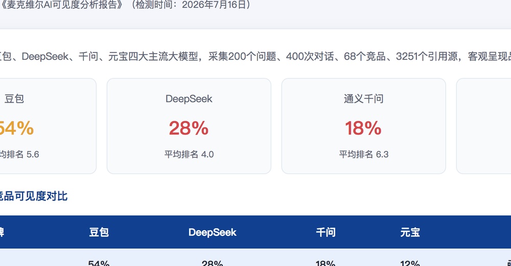 伊犁独立站SEO优化